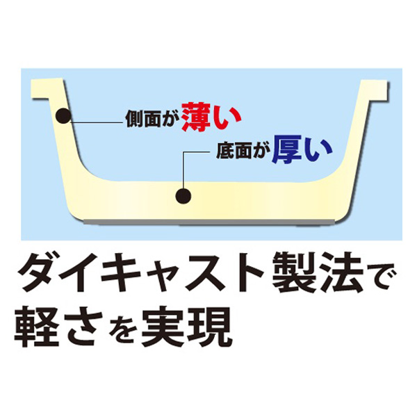 軽くて使いやすいセラミックフライパンシリーズ エッグパン