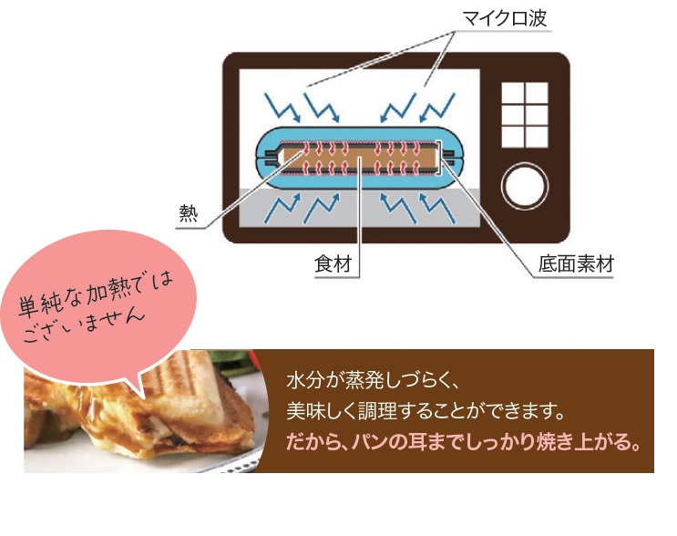 レンジで焼ける　ハーフホットサンドメーカー　ピンク
